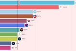 Prieskum v ktorom sa demokrati dotahuju na Hlas stat nezverejnil Urobil tak az teraz podla Nada umyselne