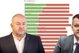 Kto taha vladu na dno Prieskum odhalil ktorym ministrom Slovaci najmenej doveruju